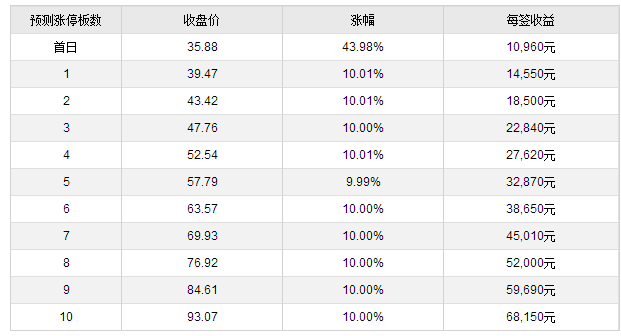 禾望的期待与陪伴，一段关于上市的温馨故事