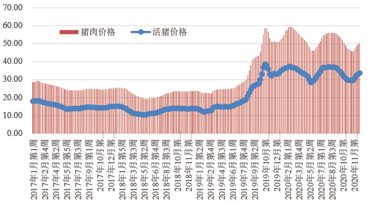 全国猪肉行情，逆袭之旅的励志故事