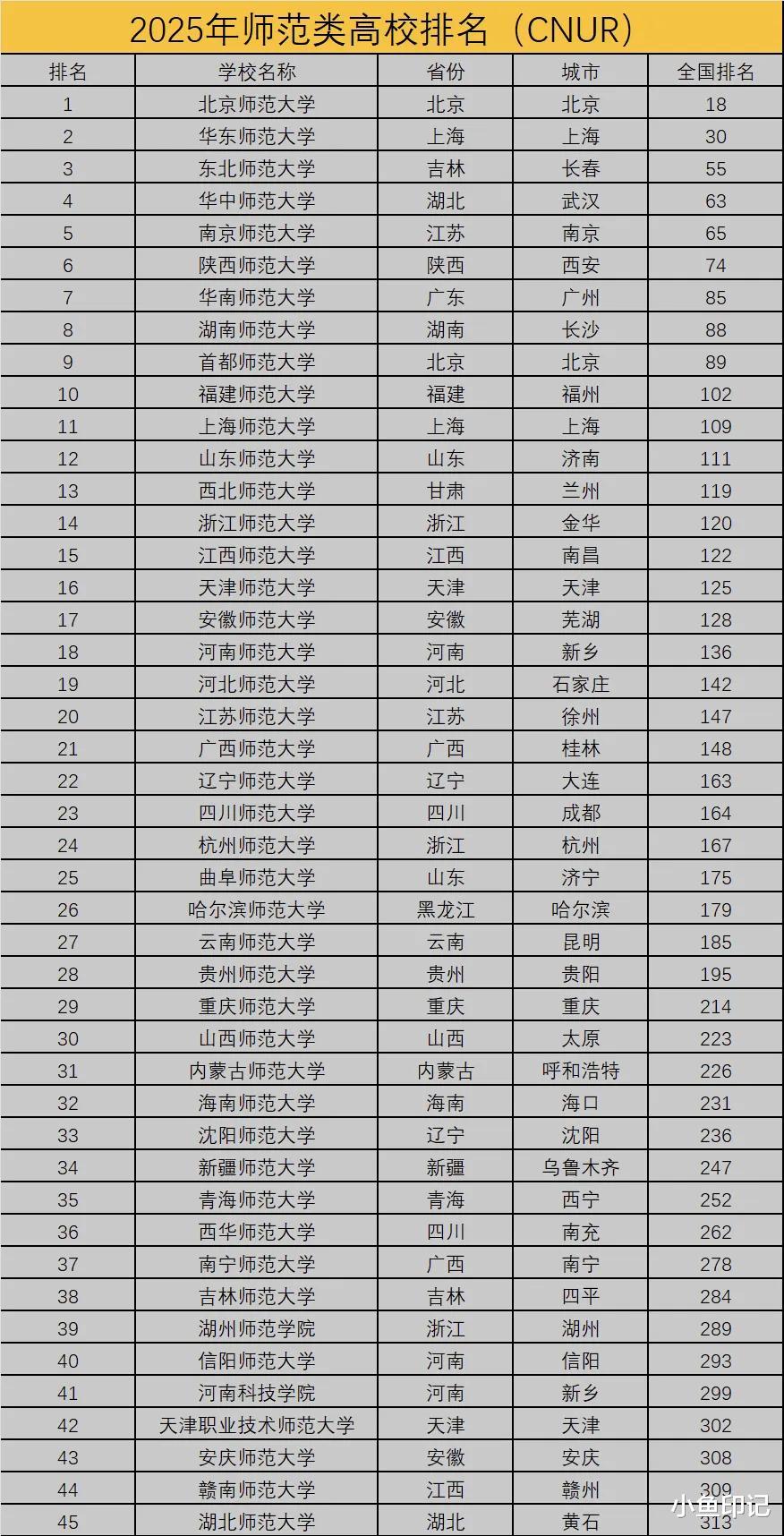 师大最新排名全国揭晓，教育界翘楚与领军者的地位稳固