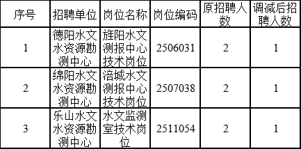 罗田招聘信息，职场新征程，携手励志前行！