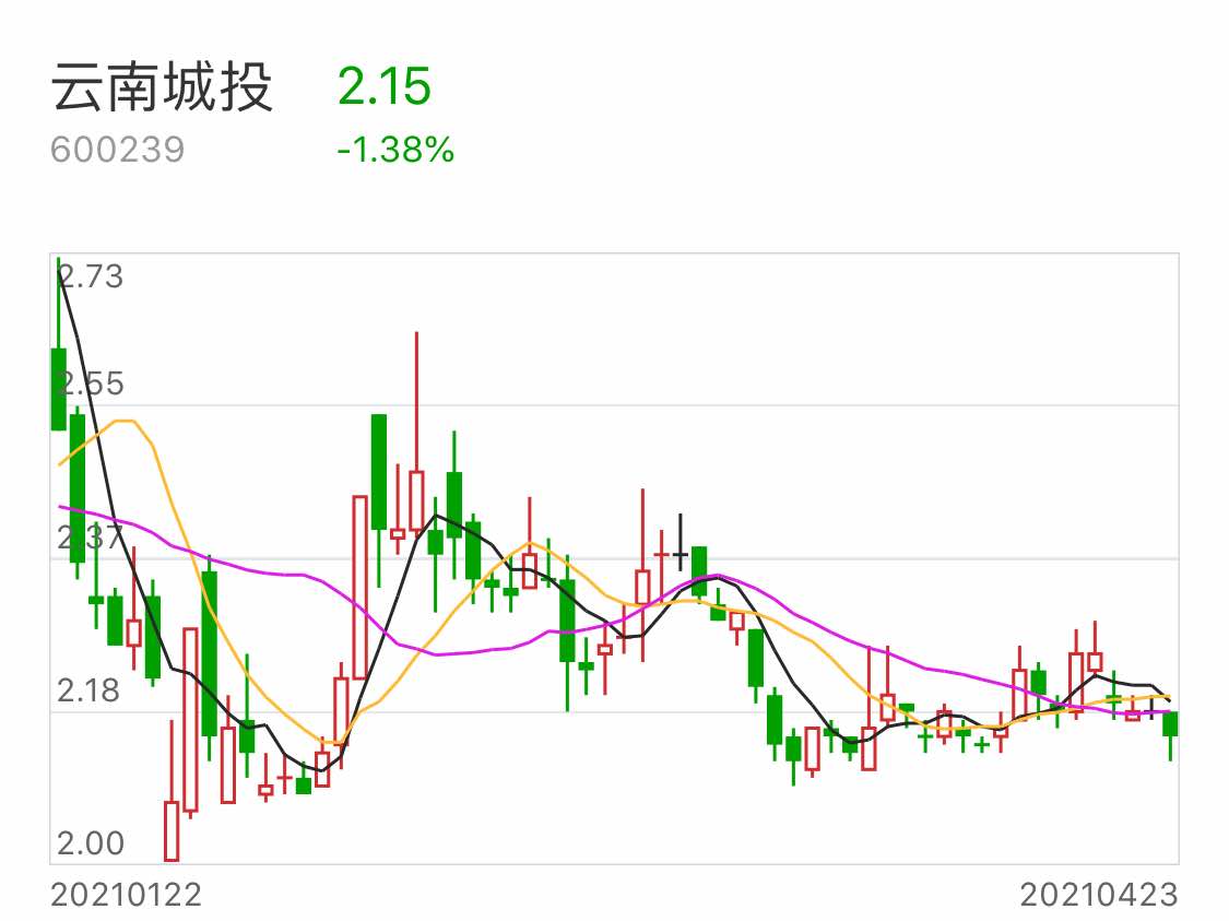 云南城投股票行情，科技驱动城市发展，把握未来脉搏