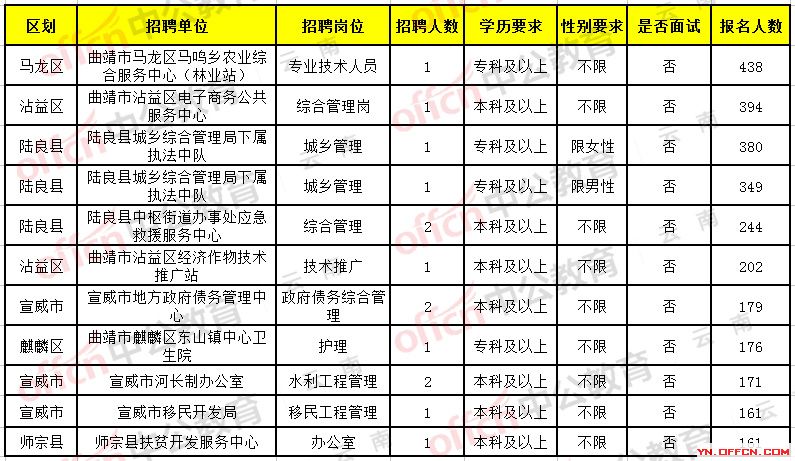 云南铁路招聘资讯，时代的脉搏与行业奋进同步