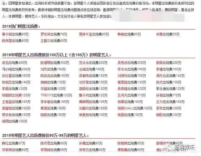 明星场费揭秘，友情之夜背后的费用考量