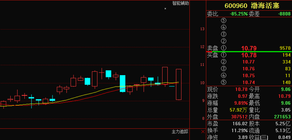 渤海活塞股票行情深度解析与走势预测