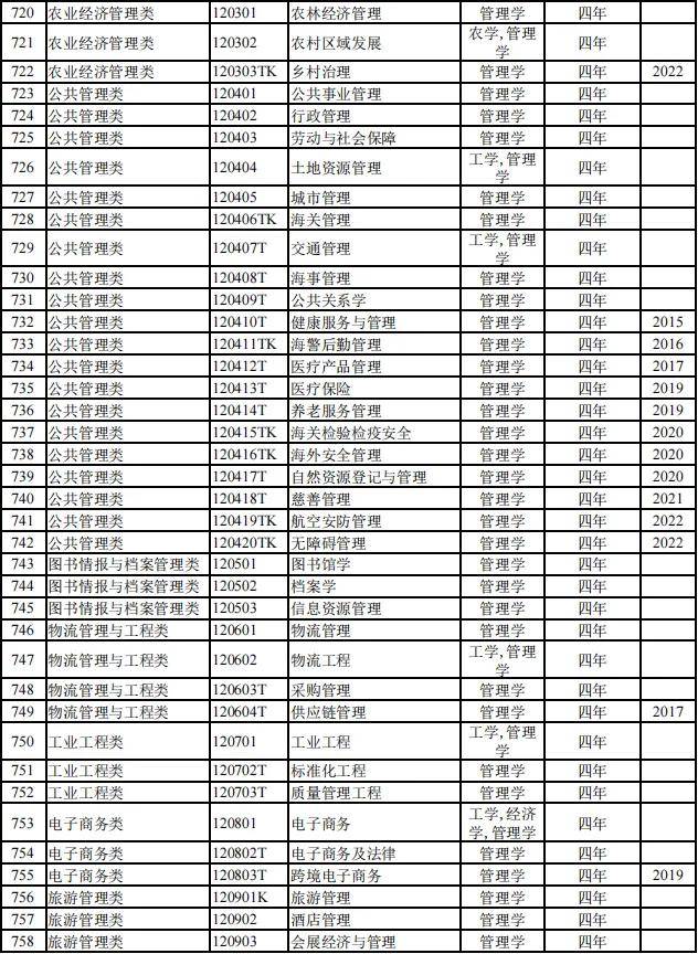 最新大学专业盘点，时代脉搏下的教育革新