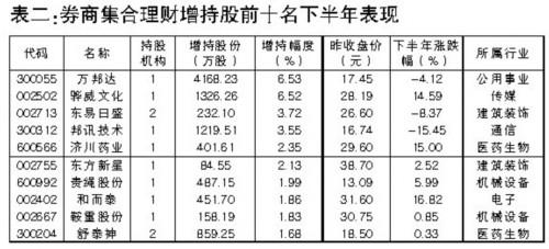 好利来上市，烘焙传奇的味蕾盛宴探索之路开启！