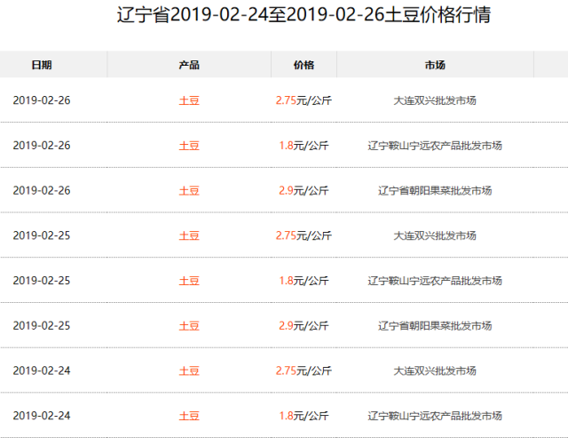 土豆最新市场价格及小巷中的味觉探秘之旅