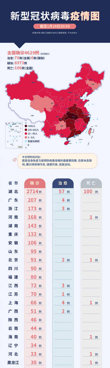 全国最新疫情数据，变化中的力量与学习带来的自信与成就感