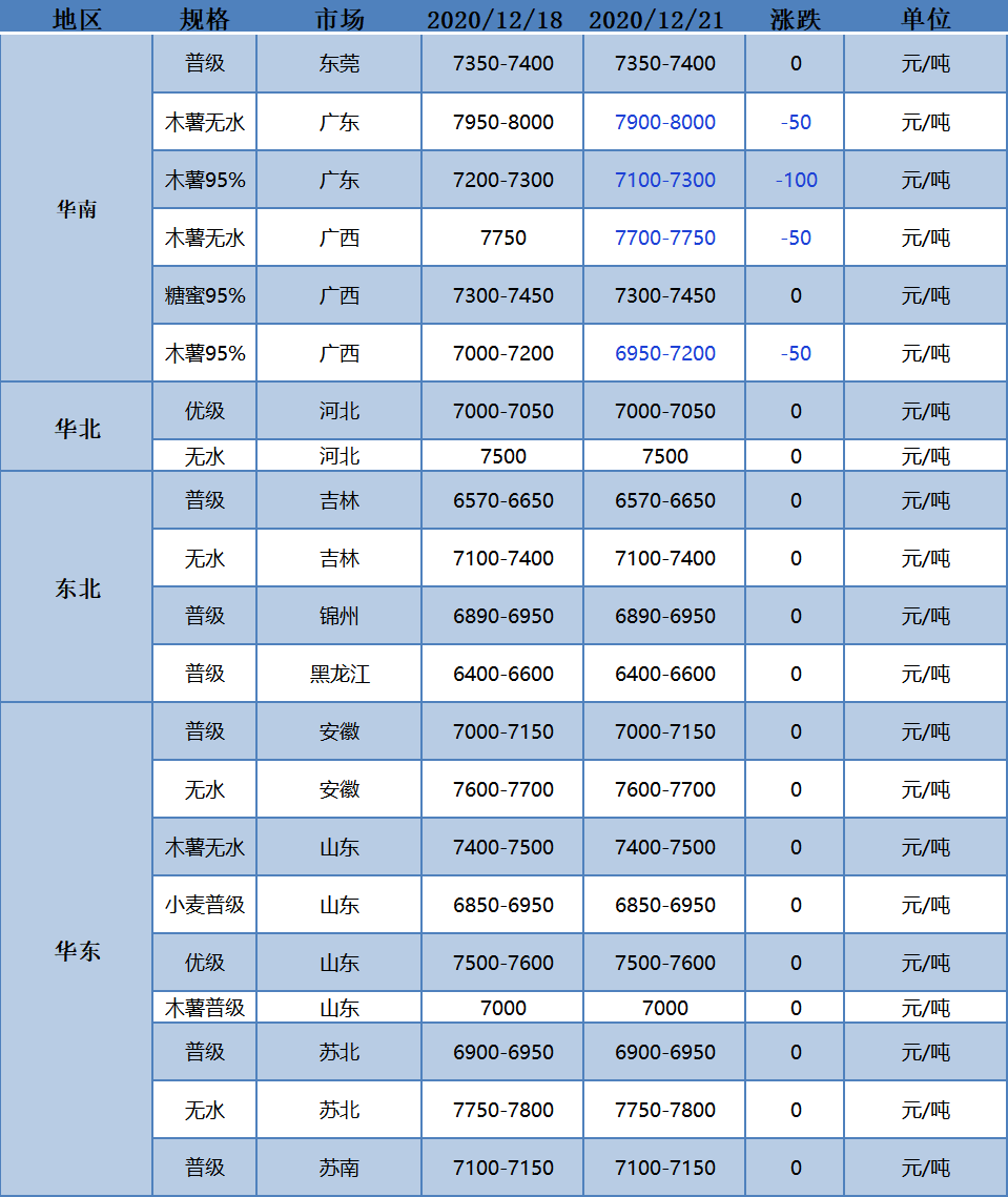 乙醇近期价格走势，市场分析、影响因素及预测报告