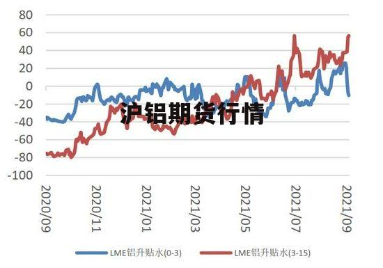 沪铝期货实时行情分析，市场走势展望与深度解读（1706合约）