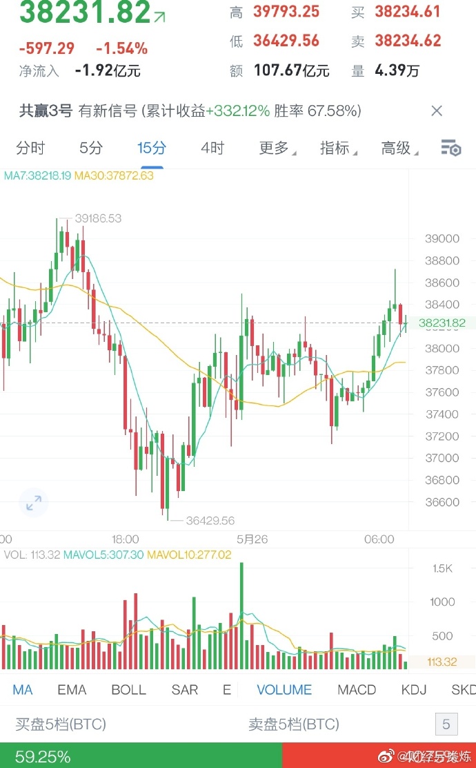 科技引领未来投资之路，币市行情深度分析