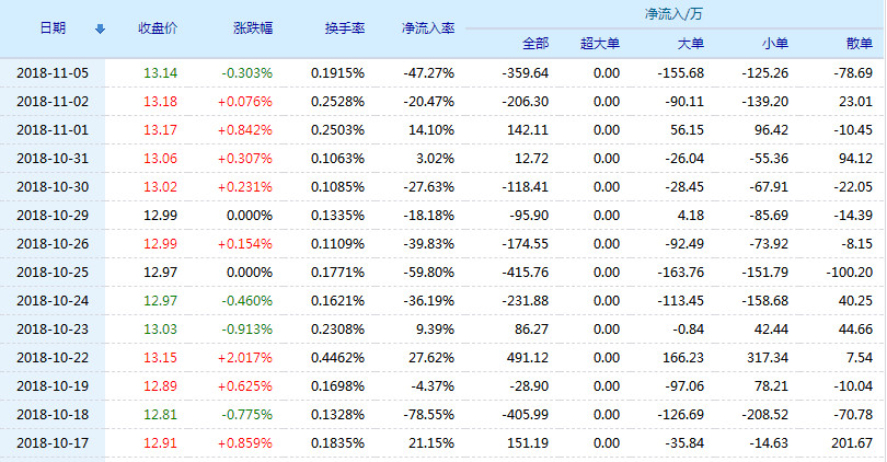 中昌数据股票，数字时代的投资新机遇