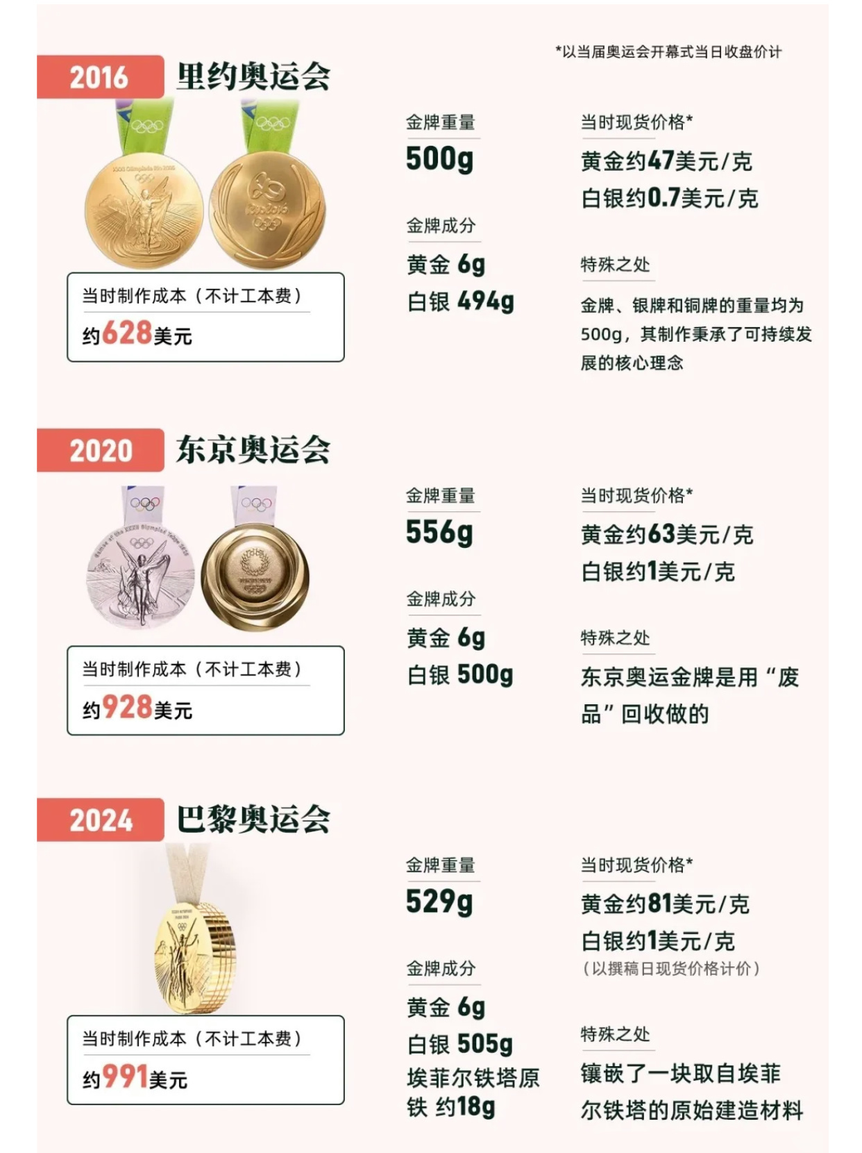 精密机械零部件 第47页