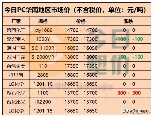 丙烯腈行情深度解析，小巷深处的意外发现
