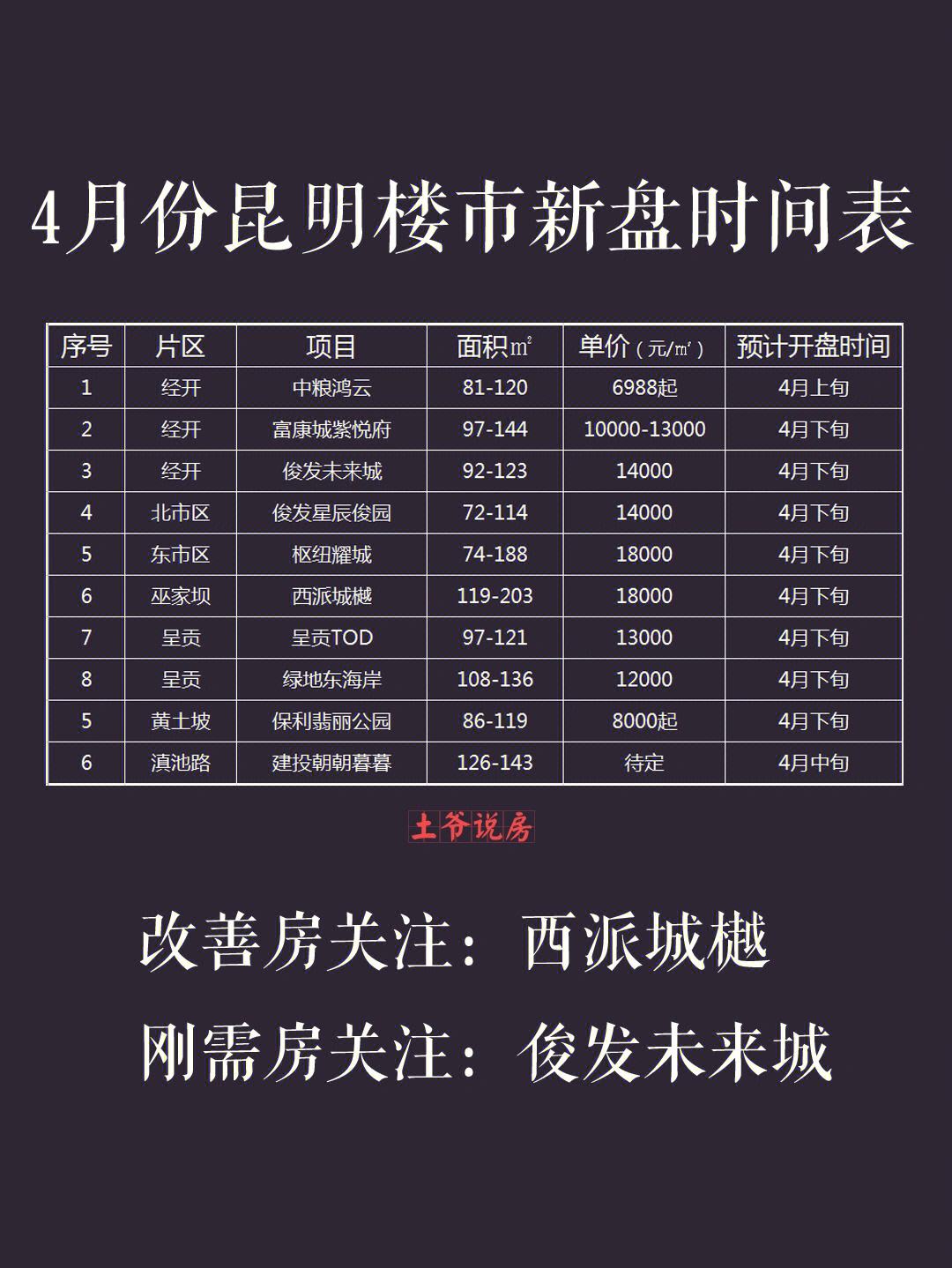 昆明最新楼盘概览，购房指南与详细步骤解读