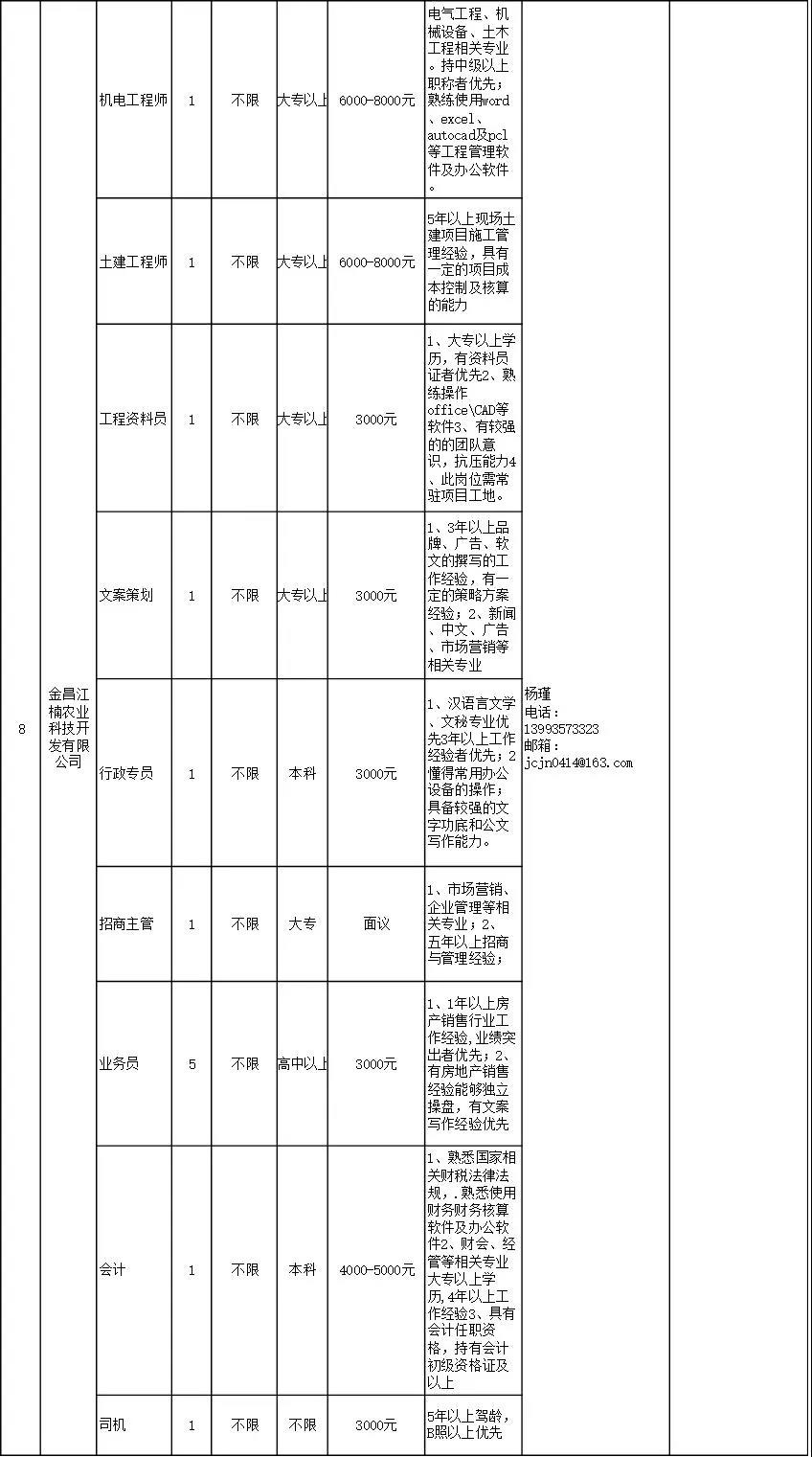 金昌招聘信息，职场人的首选目的地