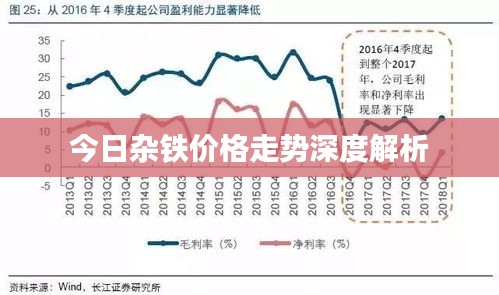 今日铁价行情，探寻成长之路，铁价背后的自信与成就感