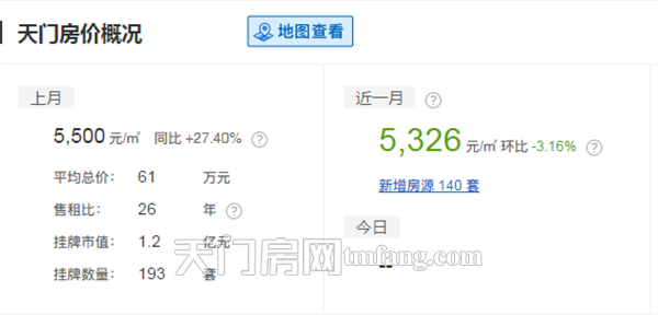 天长市房价最新信息全面更新，市场概览与趋势分析