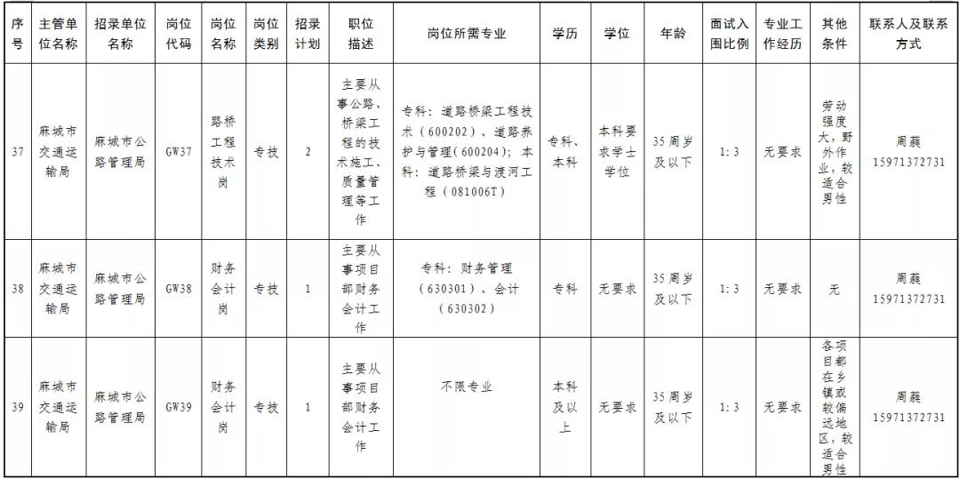 麻城未来招聘展望，与大自然共舞，探寻桃花源人才招募计划（附最新招聘资讯）