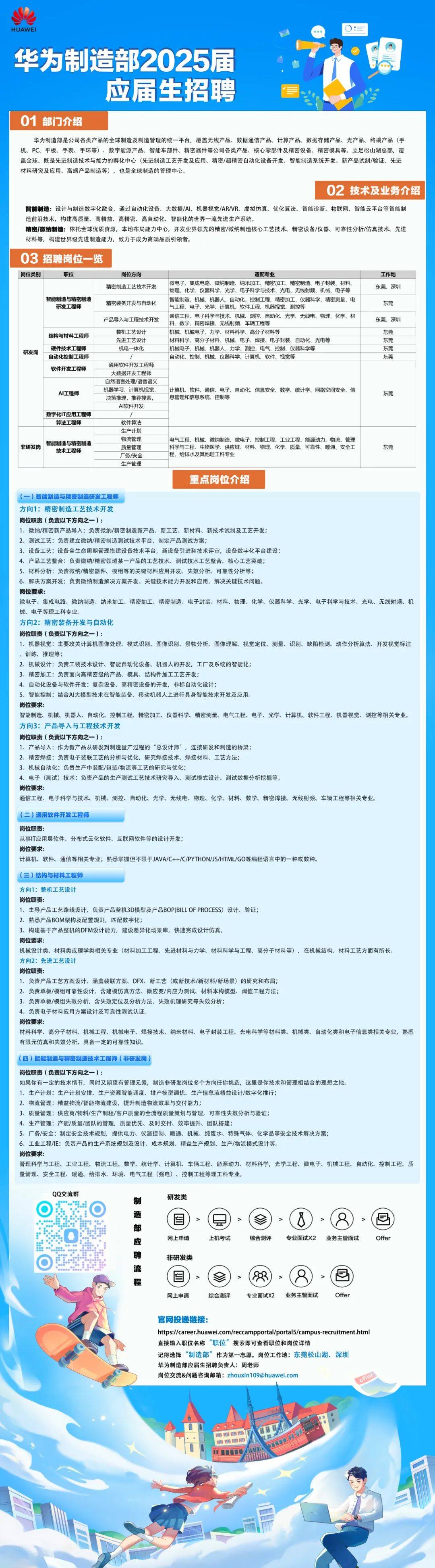 深圳华为最新招聘需求概览