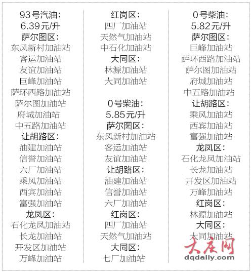 大庆92号汽油最新价格及查询步骤指南