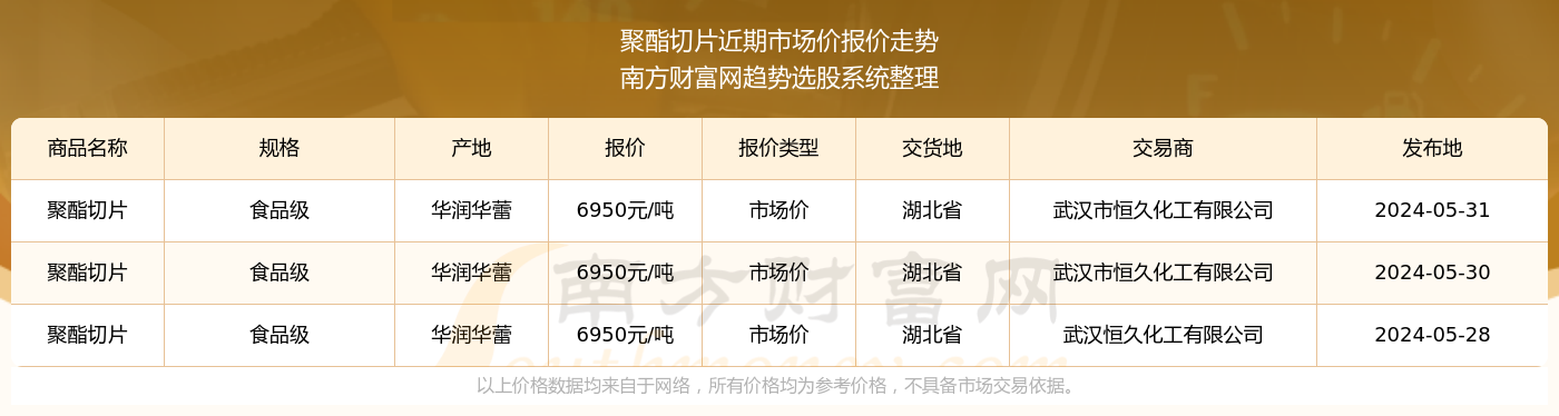 今日聚脂切片行情概览与深度解析