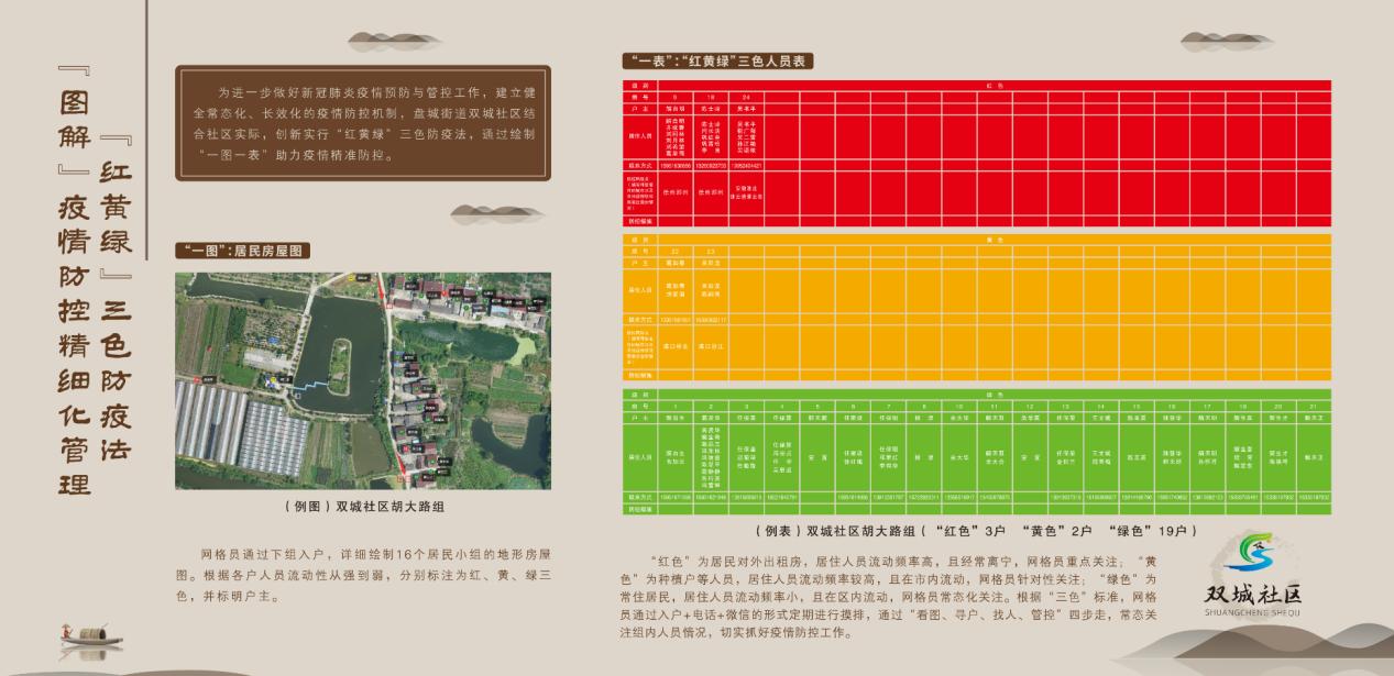 双城房屋出租最新信息概览，最新房源一览无余