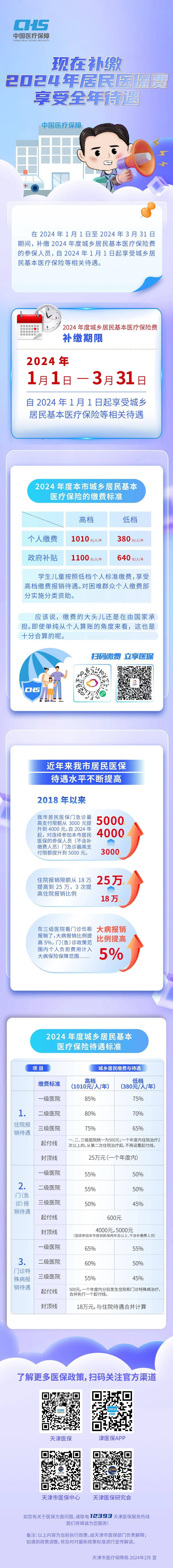 天津最新社保减免政策详解