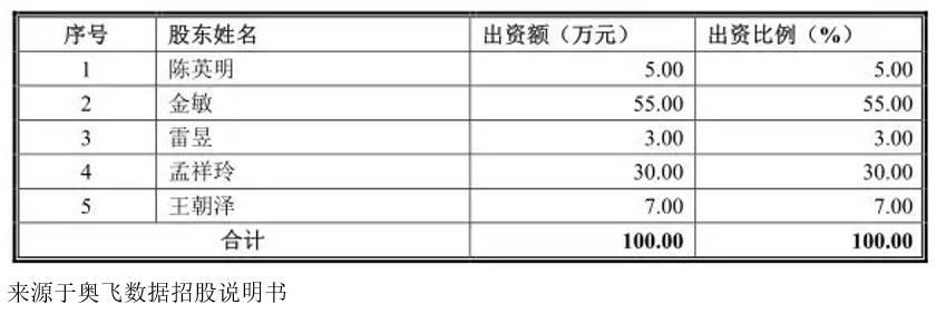最新股东人数披露查询，变化、学习与成就的力量驱动发展之路